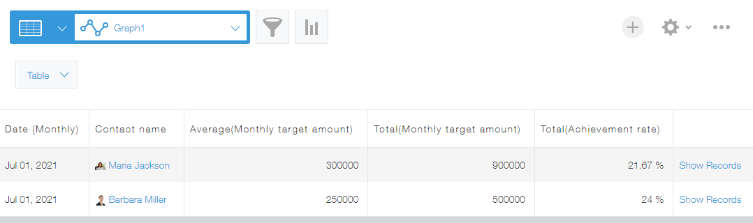 Captura de pantalla: El monto de ventas y la tasa de logros, calculados a partir de los resultados agregados, se muestran en el gráfico.
