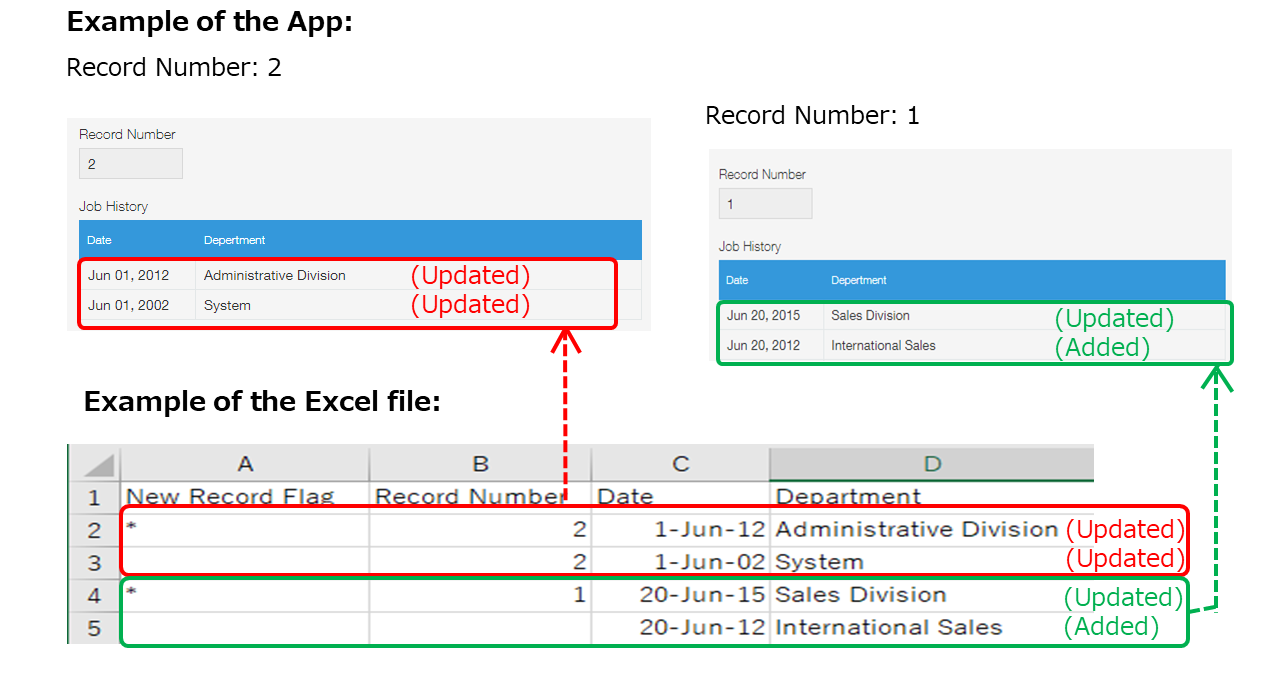 Captura de pantalla: Ejemplo de importación de datos de una tabla