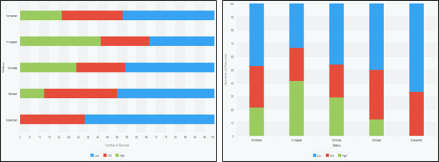 Captura de pantalla: gráficos 100% apilados