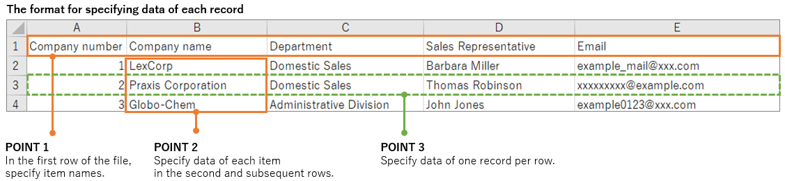 Captura de pantalla: Cómo formatear los datos de cada registro