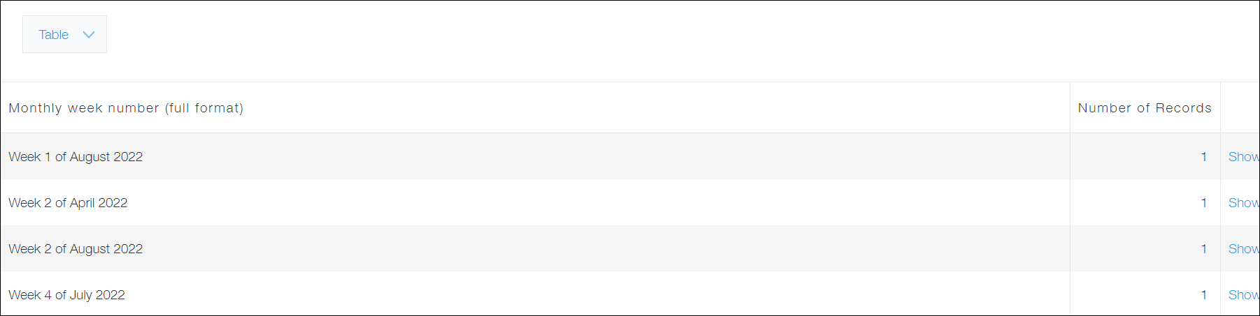 Captura de pantalla: La pantalla que muestra el resultado agregado