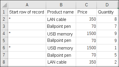 Captura de pantalla: Un ejemplo de cómo ingresar datos en el archivo para importar