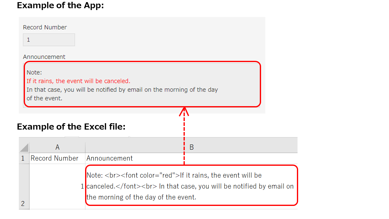 ภาพหน้าจอ: ตัวอย่างการนำเข้าข้อมูลลงในฟิลด์ "Rich Text"