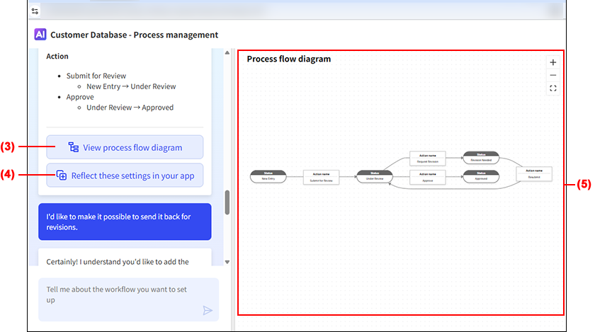ภาพหน้าจอ: ภาพรวมของ AI Process Creator