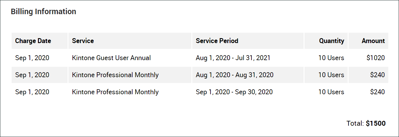 截圖：可確認合約內容的畫面