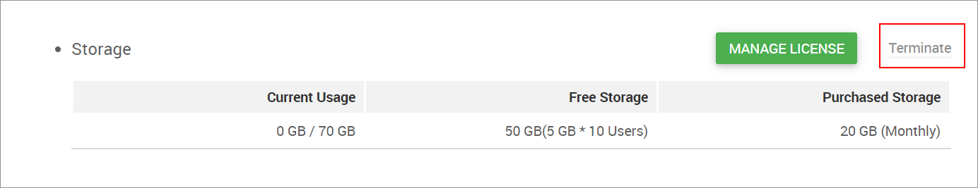 截圖：框線強調［Storage］右側的［Terminate］按鈕
