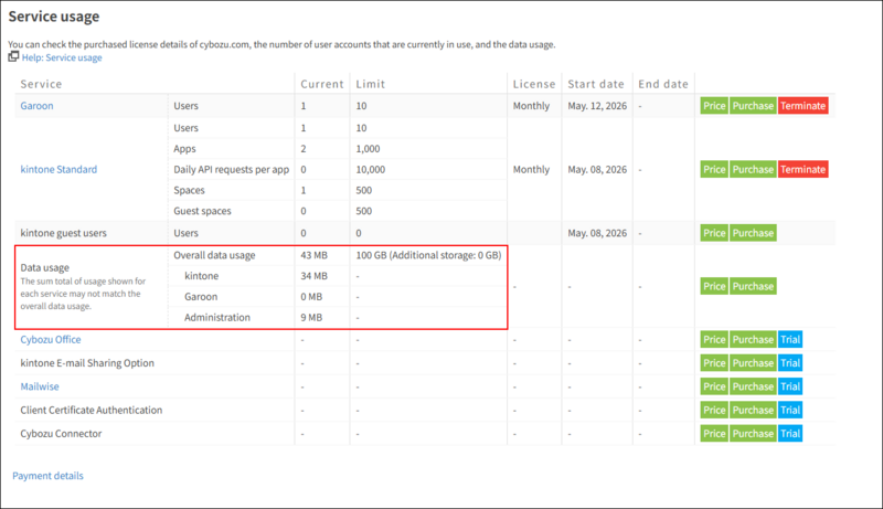 Screenshot: The service usage screen