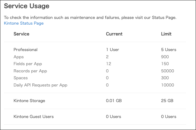 Screenshot: The service usage screen
