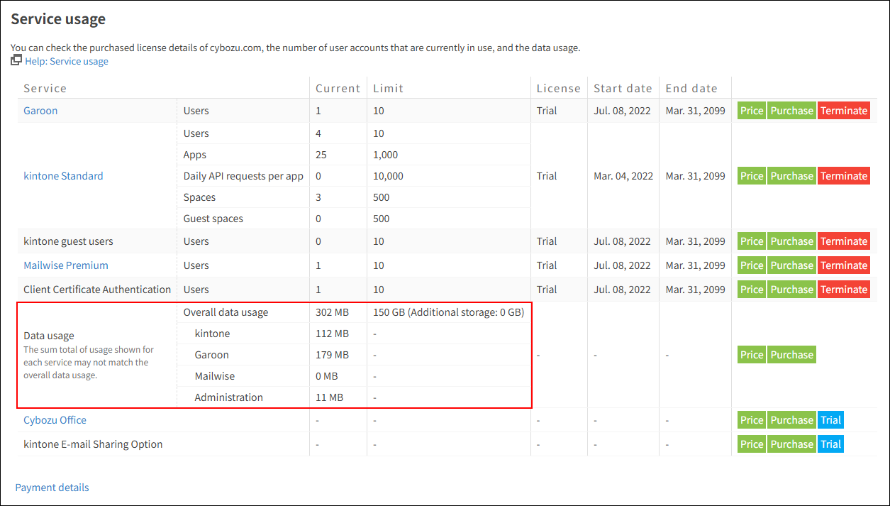 Screenshot: The service usage screen