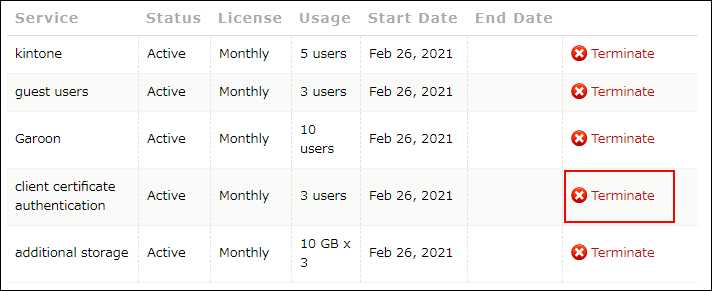 Screenshot: "Terminate" is highlighted