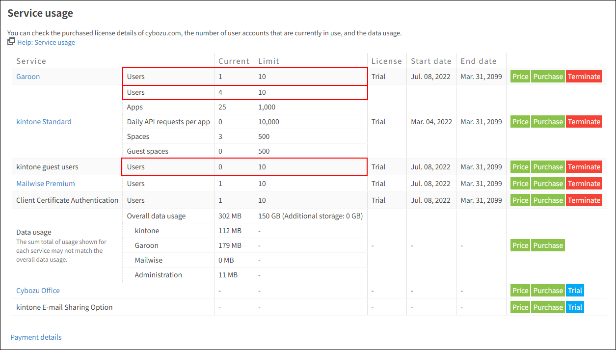 Screenshot: The service usage screen