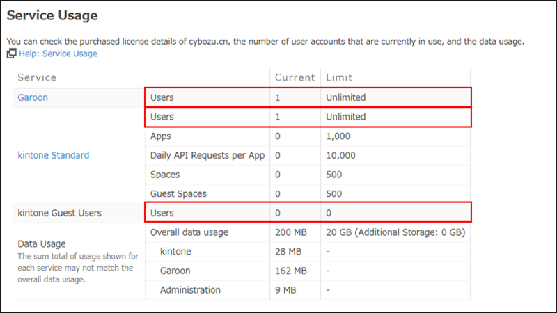 Screenshot: The service usage screen