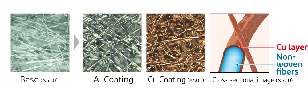 Enlarged view of advanced conductive mesh