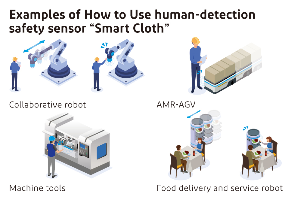 セーフティ人感知センサ「Smart Cloth」の使用イメージ