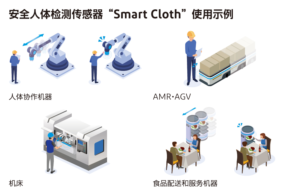 セーフティ人感知センサ「Smart Cloth」の使用イメージ