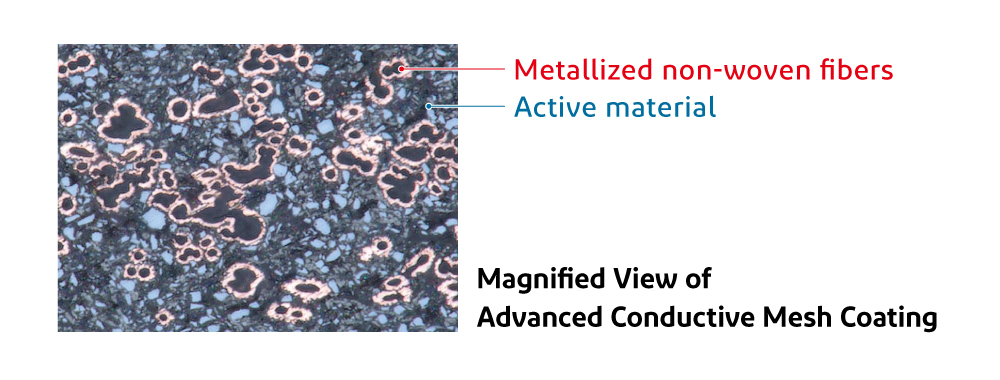 “三维无纺布集电体”的横截面
