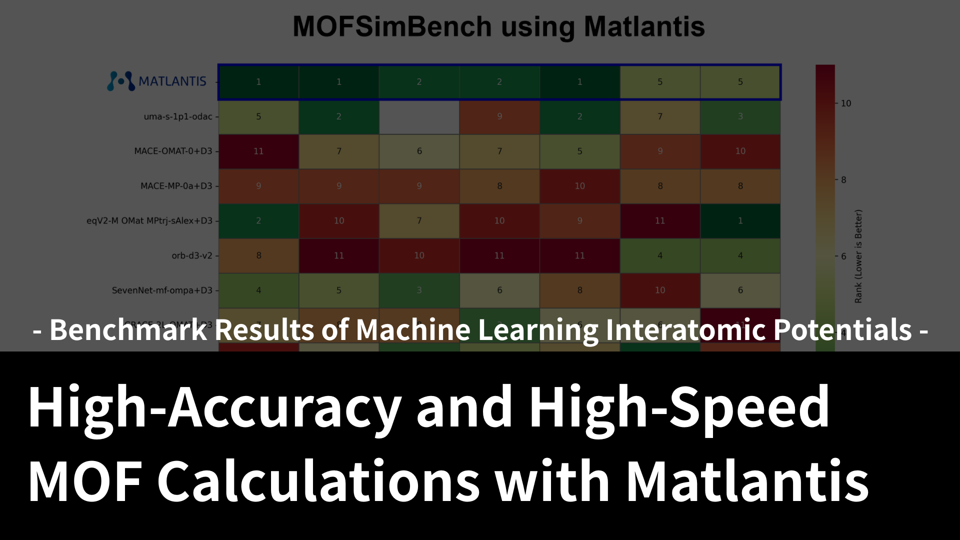 High-Accuracy and High-Speed MOF Calculations with Matlantis
- Benchmark Results of 
Machine Learning Interatomic Potentials - 

