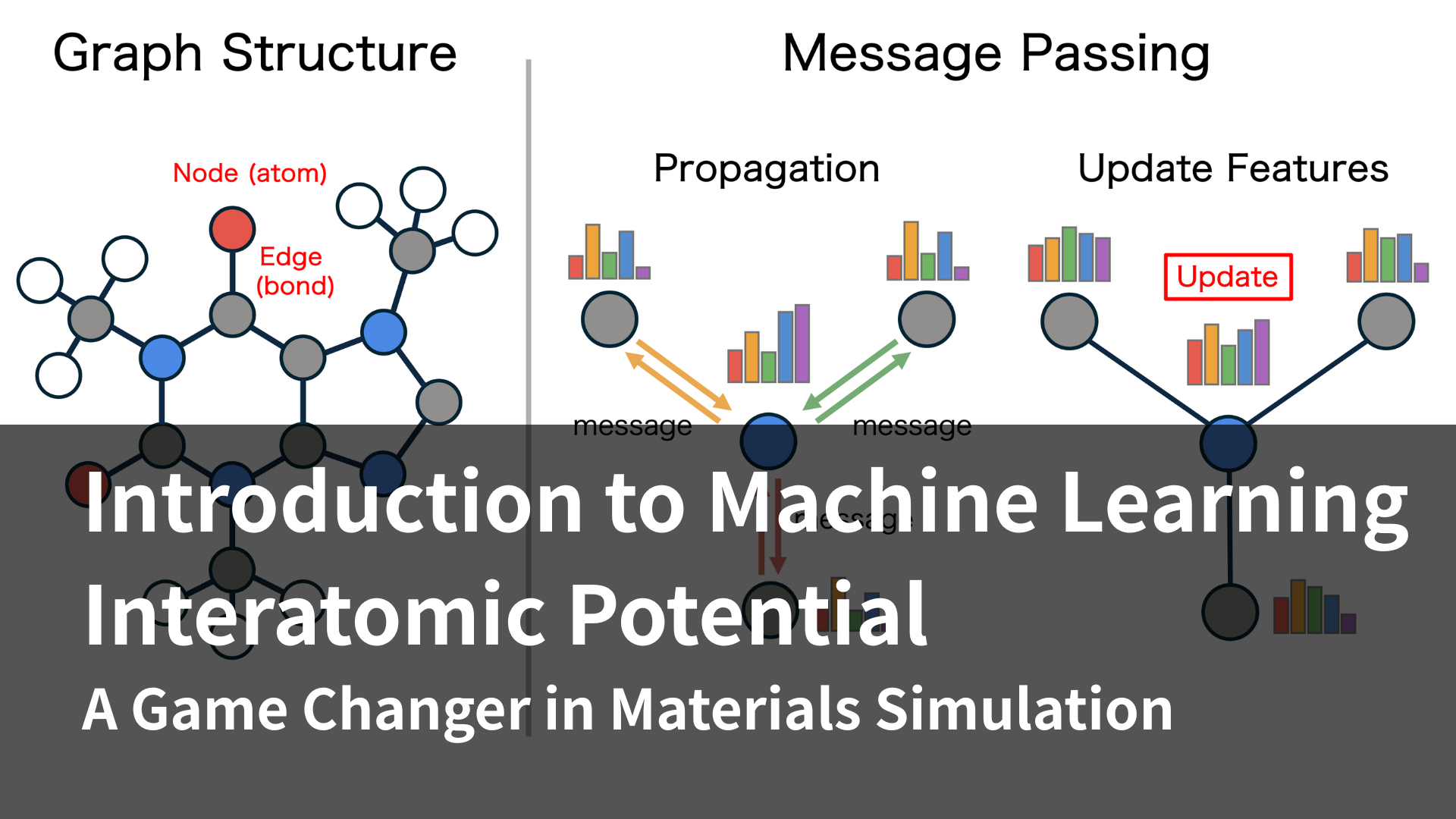 Introduction to Machine Learning Interatomic Potentials (MLIPs): A Game Changer in Materials Simulation

