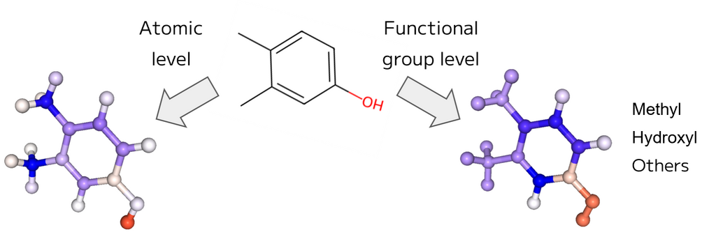 Figure 2. explanation of the predicted water solubility of 3,4-dimethylphenol