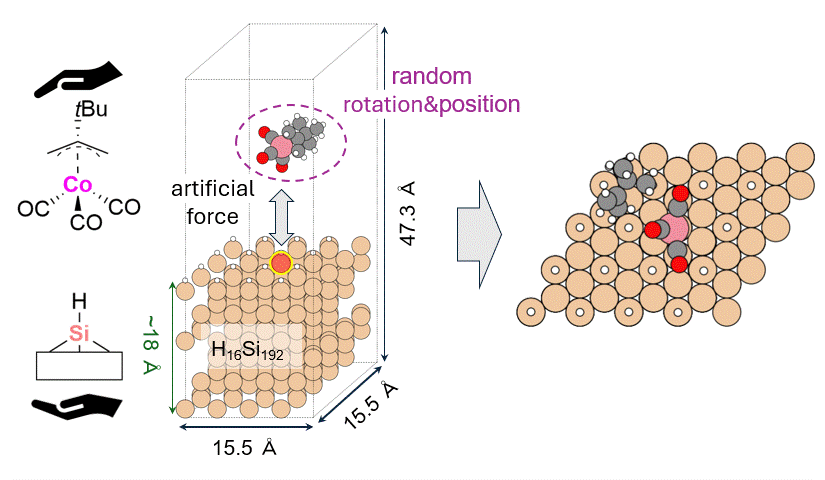 Analysis of reaction pathways on substrate surfaces