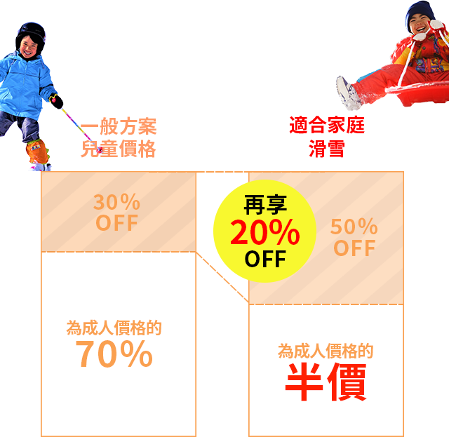 價格圖像