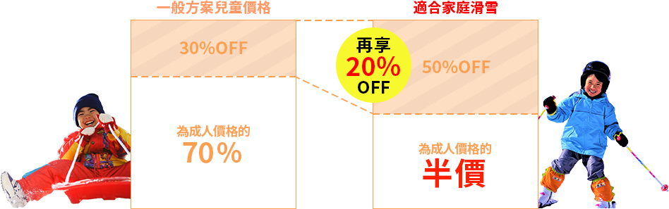 價格圖像