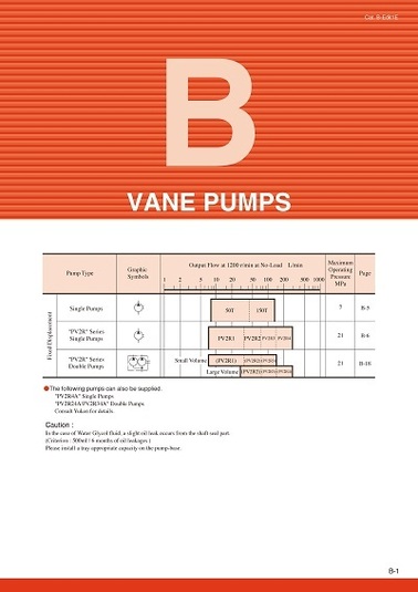 Vane Pump | Yuken Kogyo Co., Ltd.