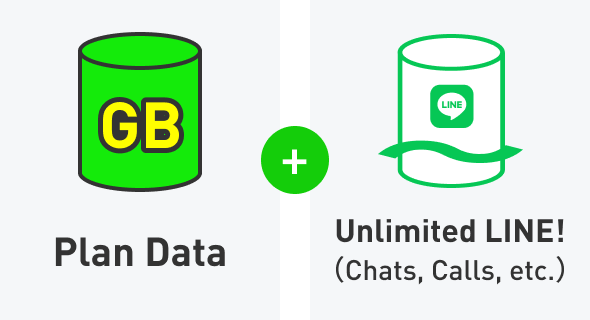 Data capacity of the plan plus unlimited use of LINE! (talk, calls, etc.)
