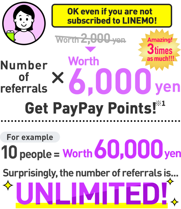 No LINEMO contract required! Unlimited referrals. Receive PayPay Points worth 6,000 yen per referral.