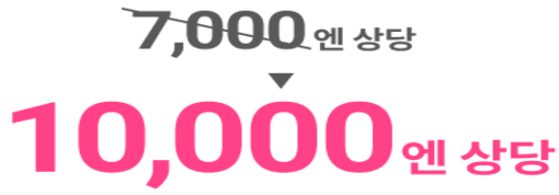 10000엔 상당