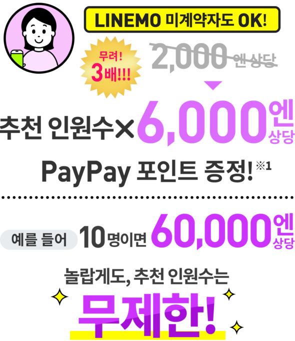 LINEMO 미계약에서도 OK! 소개 상한 무제한 6,000엔 상당×소개 인원수분 PayPay Points 선물