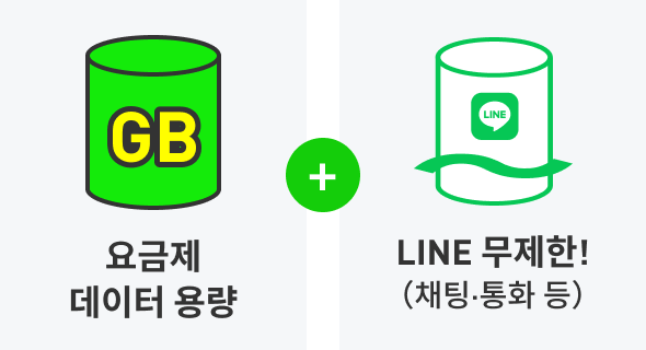 플랜의 데이터 용량 플러스 LINE 무제한!