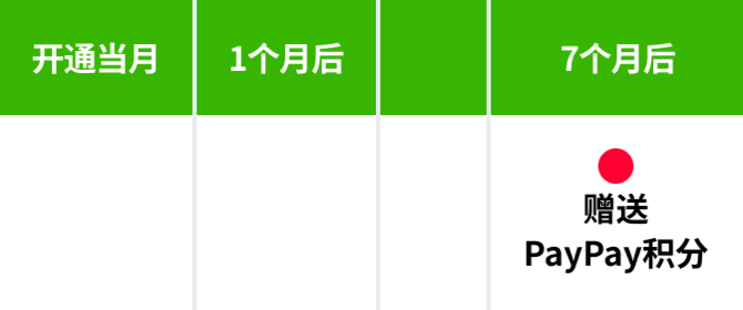 PayPay Points将在7个月后发放。