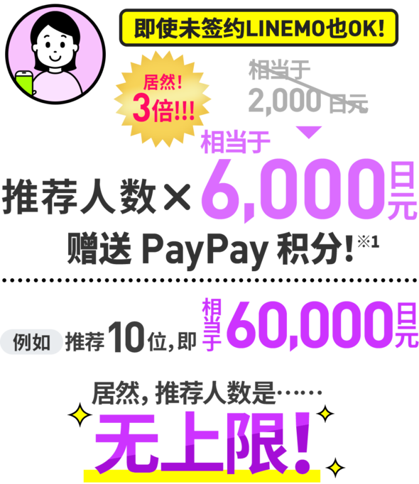 无需LINEMO合约！推荐人数不限。每成功推荐一位好友，即可获得价值6000日元的PayPay Points。