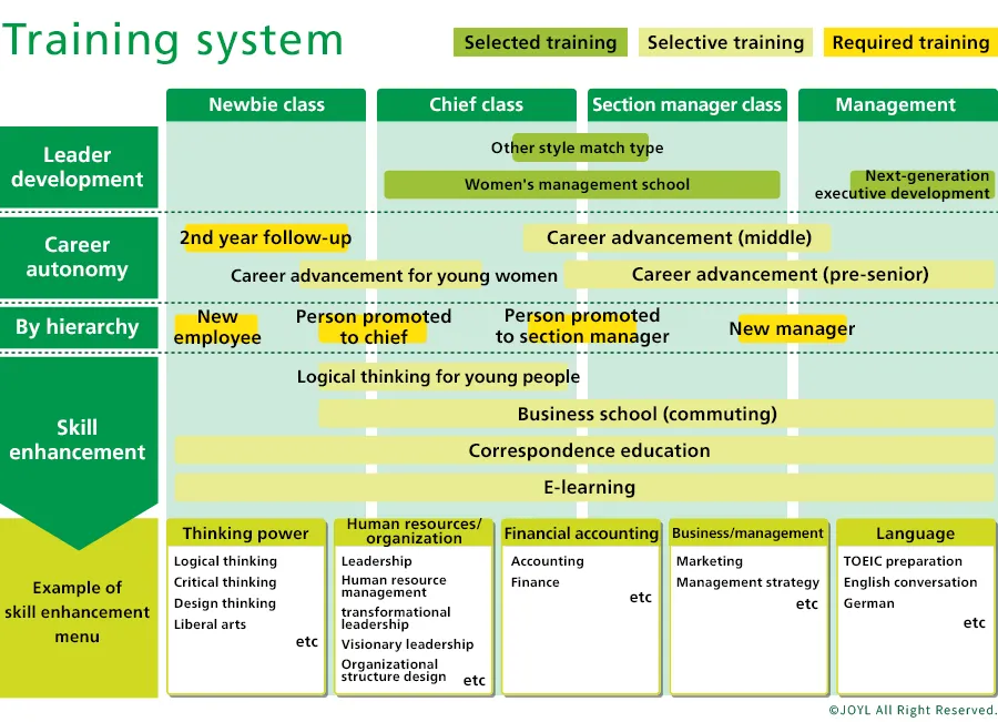 Training and Education Overview