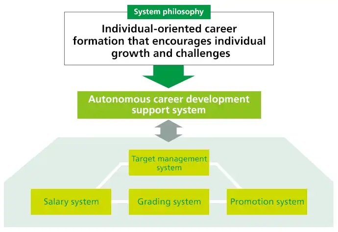 Personnel System Overview