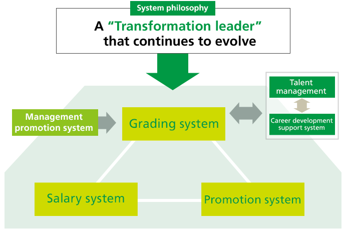 Personnel System Overview