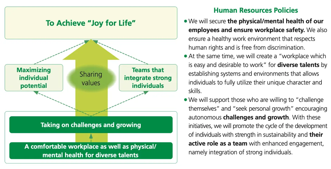 Human Capital Policy