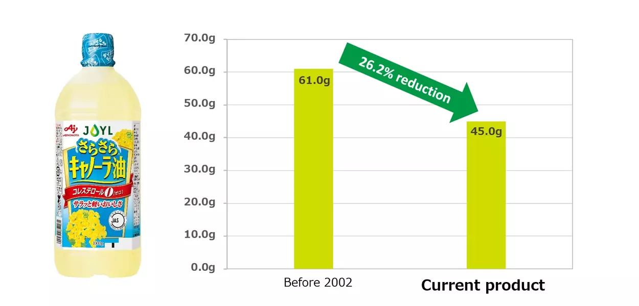 Targets and results for city and industrial water usage