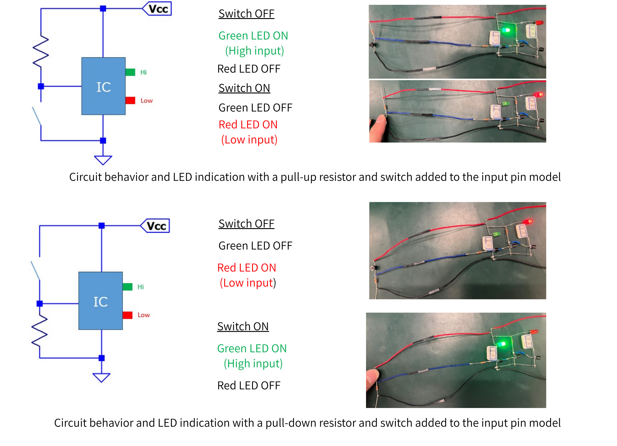 LED behavior diagram when SWITCHES is ON/OFF