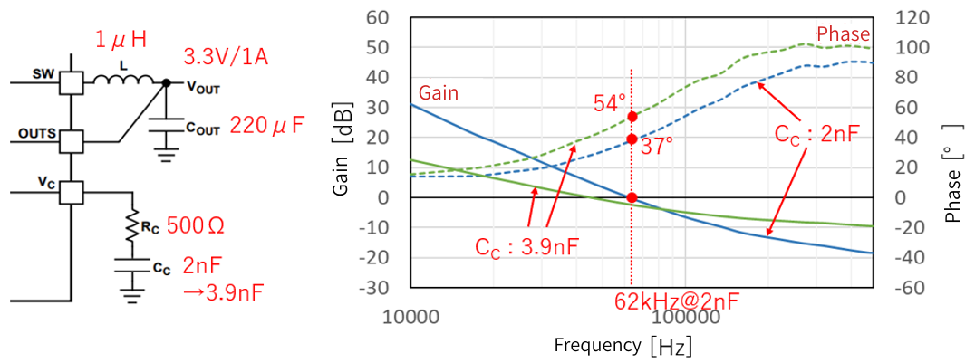 Location of delay