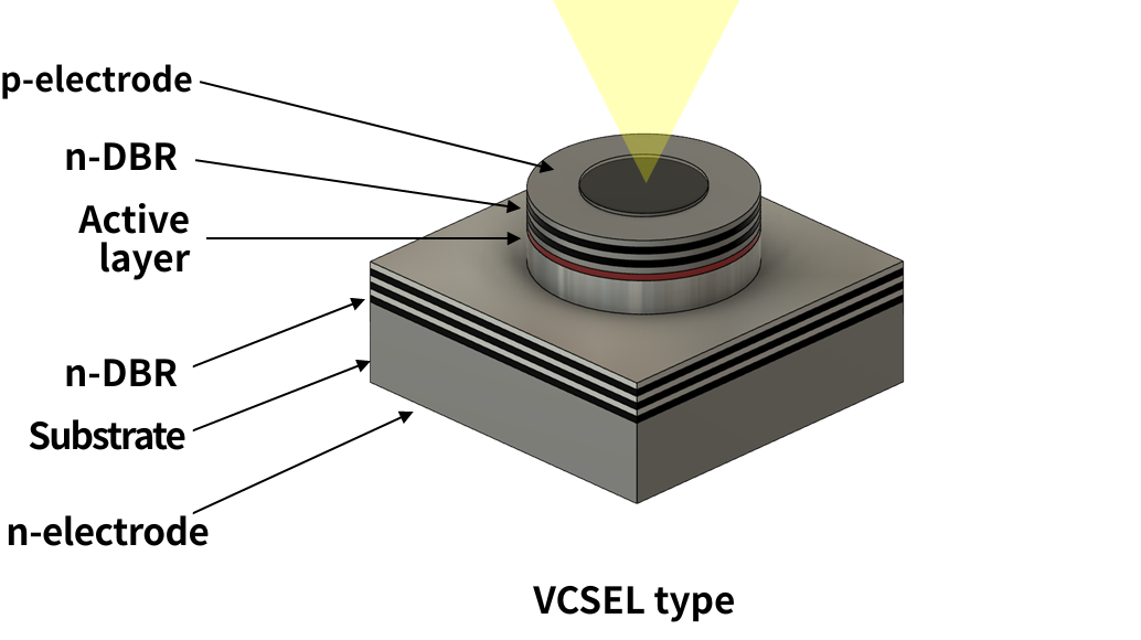 Image of the vertical-cavity surface-emitting laser (VCSEL) structure