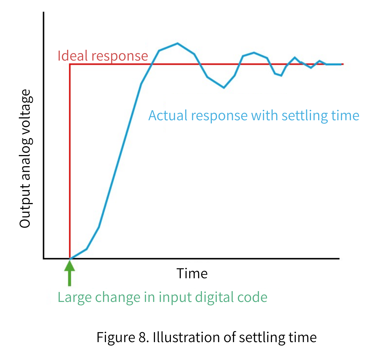 Settling time image