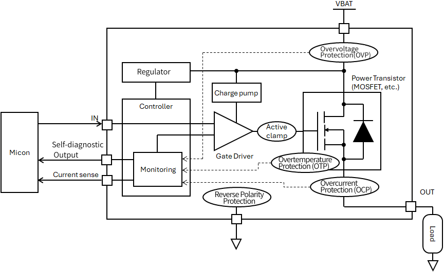 IPD internal circuit block example