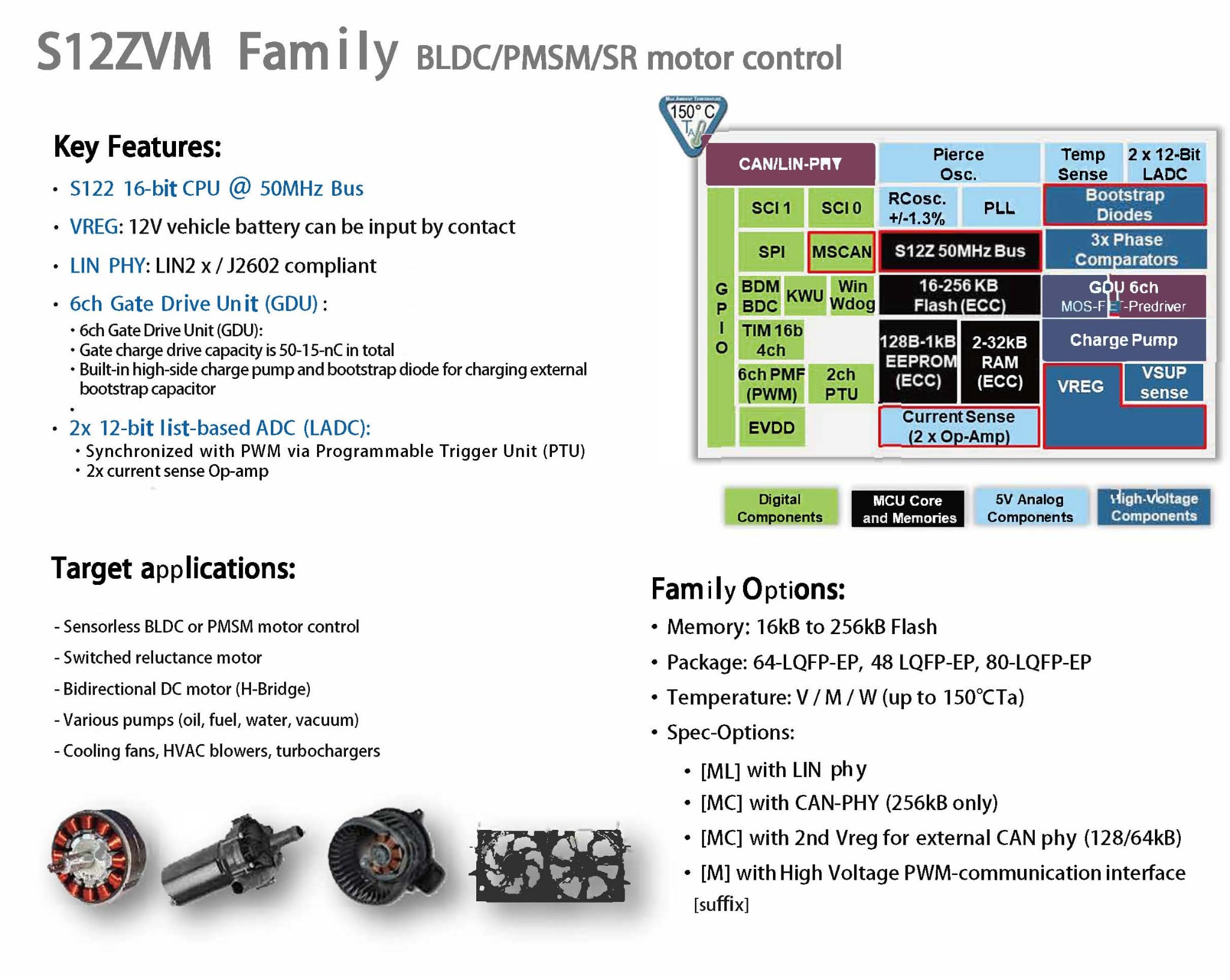 NXP Semiconductors' "S12ZVM Family" image