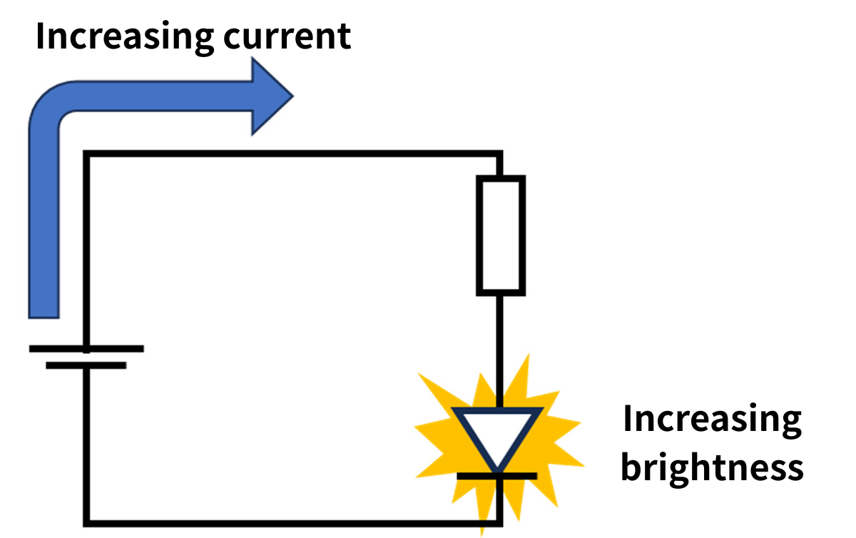 Constant current drive/constant voltage drive: Image diagram