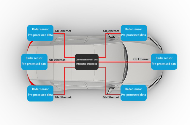 Distributed radar architecture