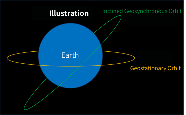 BeiDou Image