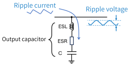Buck converter ripple current