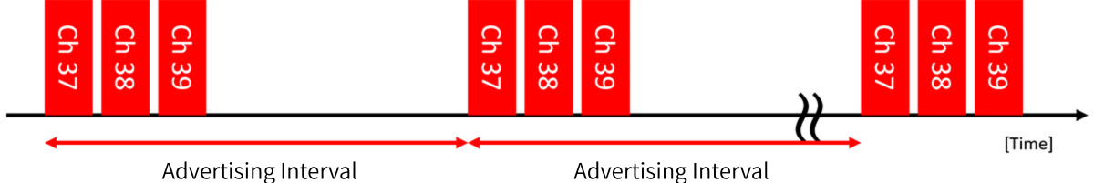 Advertising: Image